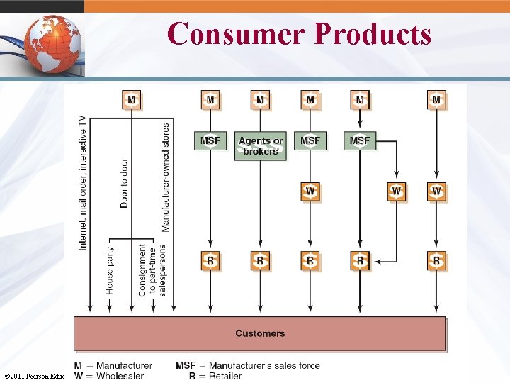 Consumer Products 12 -8 © 2011 Pearson Education, Inc. publishing as Prentice Hall 