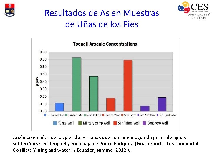 Resultados de As en Muestras de Uñas de los Pies Arsénico en uñas de