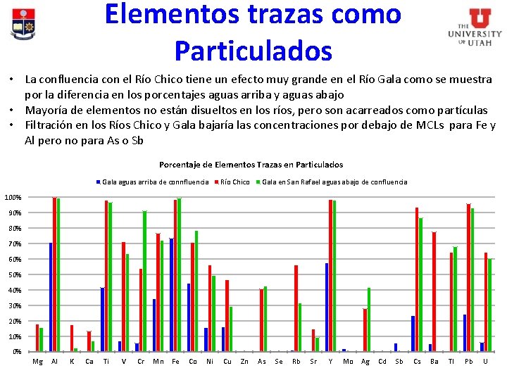 Elementos trazas como Particulados • La confluencia con el Río Chico tiene un efecto