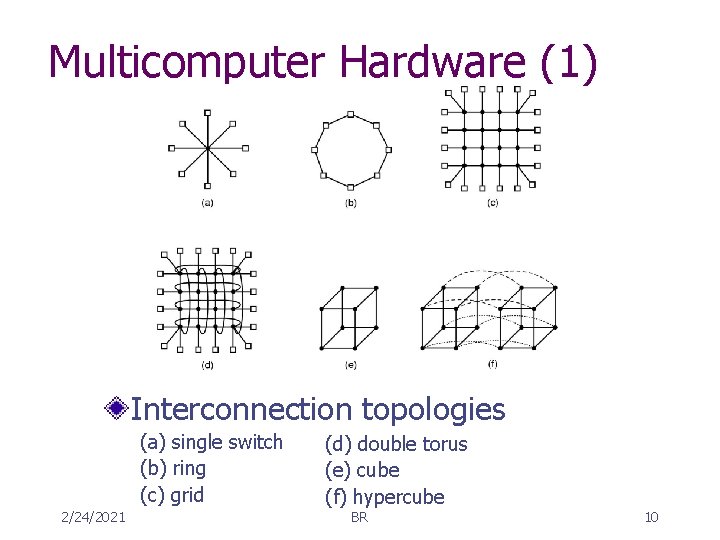 Multicomputer Hardware (1) Interconnection topologies (a) single switch (b) ring (c) grid 2/24/2021 (d)