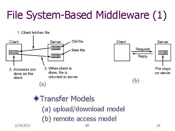 File System-Based Middleware (1) (b) (a) Transfer Models (a) upload/download model (b) remote access
