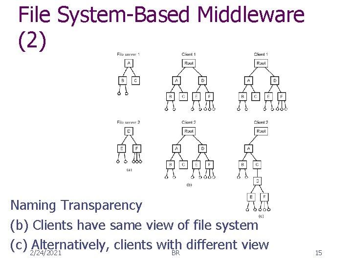 File System-Based Middleware (2) Naming Transparency (b) Clients have same view of file system