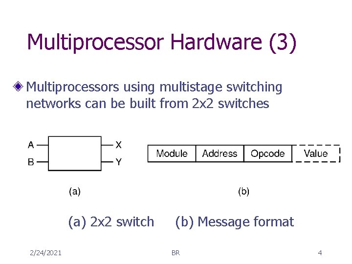 Multiprocessor Hardware (3) Multiprocessors using multistage switching networks can be built from 2 x