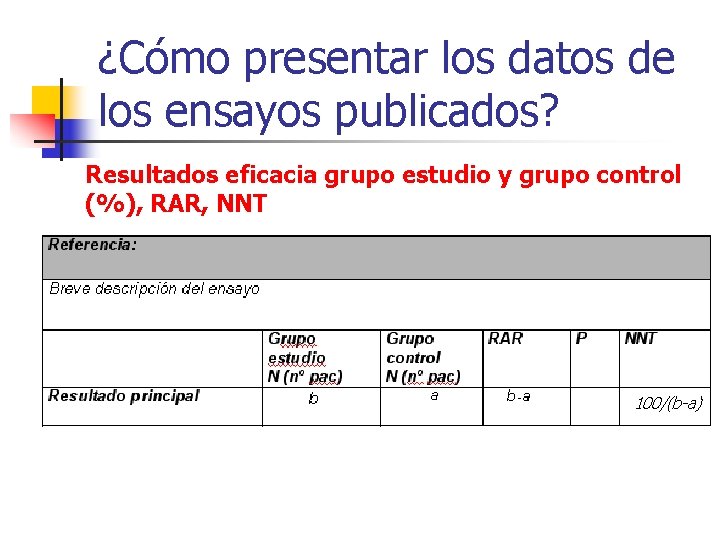 ¿Cómo presentar los datos de los ensayos publicados? Resultados eficacia grupo estudio y grupo