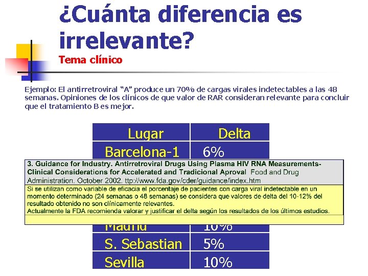 ¿Cuánta diferencia es irrelevante? Tema clínico Ejemplo: El antirretroviral “A” produce un 70% de