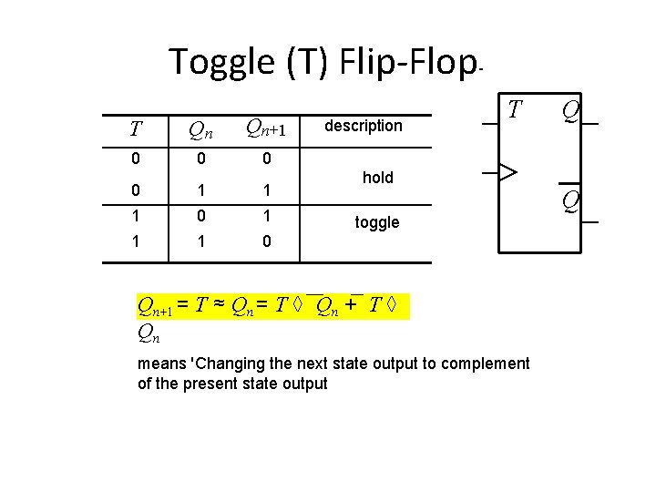 Toggle (T) Flip-Flop- T Qn Qn+1 0 0 1 1 1 0 description T