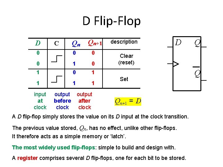 D Flip-Flop D C Qn Qn+1 0 0 1 0 1 1 input at