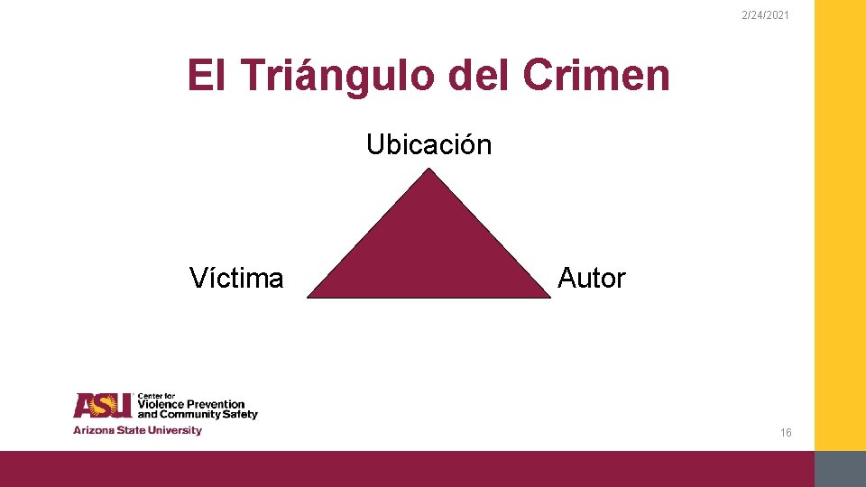 2/24/2021 El Triángulo del Crimen Ubicación Víctima Autor 16 