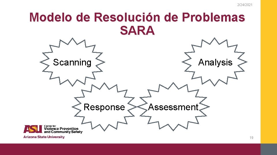 2/24/2021 Modelo de Resolución de Problemas SARA Scanning Response Analysis Assessment 19 