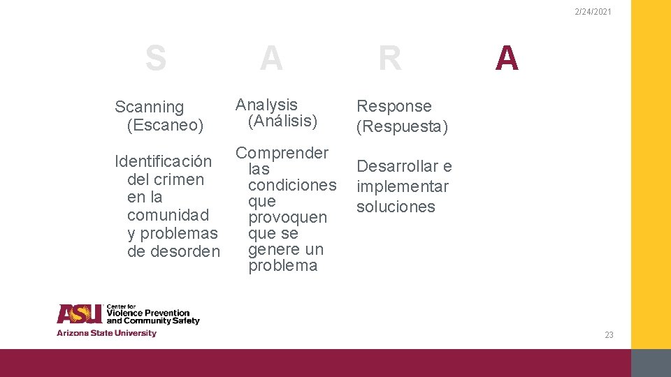 2/24/2021 S A Scanning (Escaneo) Analysis (Análisis) Identificación Comprender las del crimen condiciones en