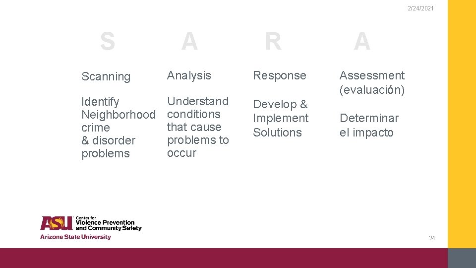 2/24/2021 S A R Scanning Analysis Response Identify Neighborhood crime & disorder problems Understand
