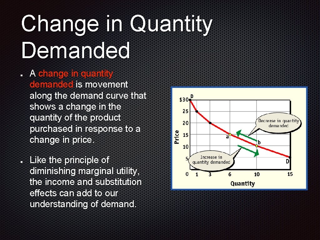 Change in Quantity Demanded A change in quantity demanded is movement along the demand