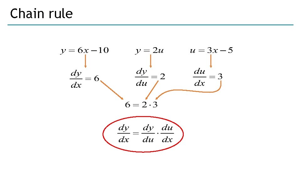 Chain rule Chain rule
