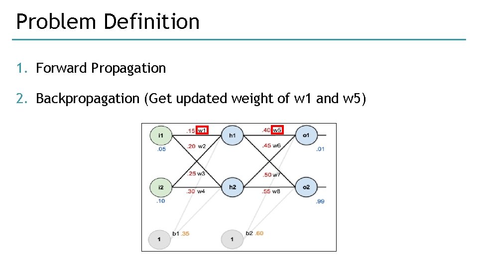 Problem Definition 1. Forward Propagation 2. Backpropagation (Get updated weight of w 1 and