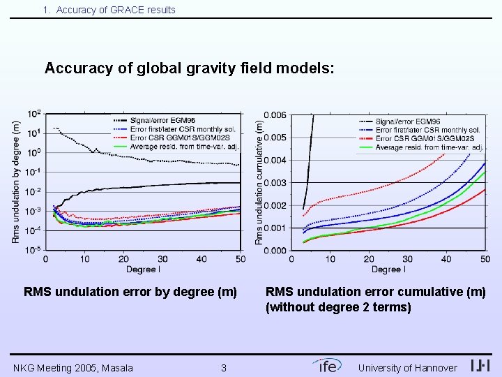 Static and TimeVariable Gravity Field From GRACE H