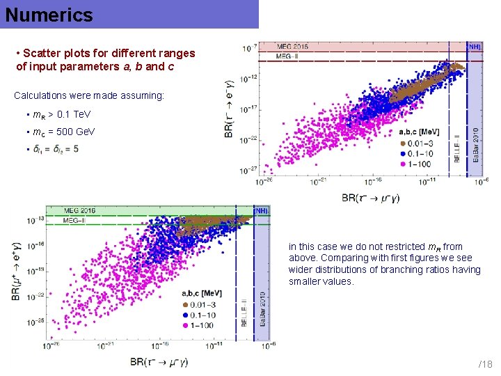 Numerics • Scatter plots for different ranges of input parameters a, b and c