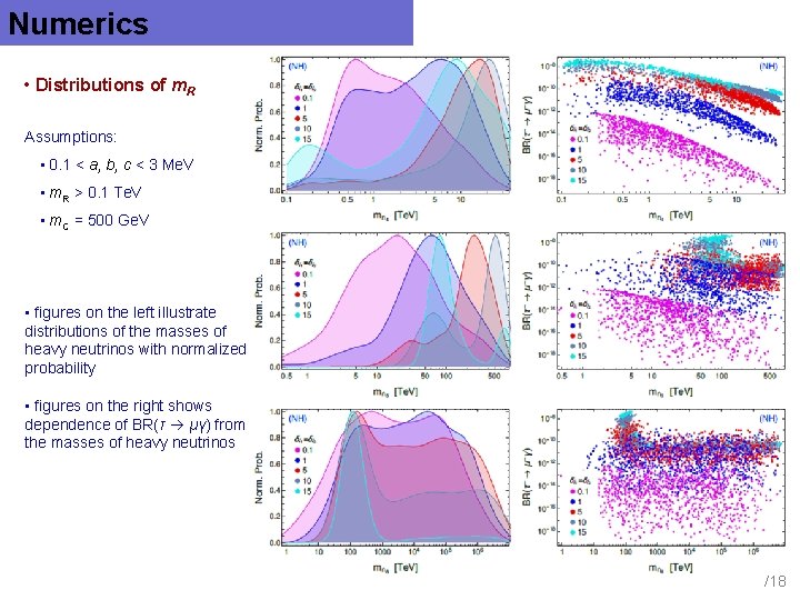 Numerics • Distributions of m. R Assumptions: • 0. 1 < a, b, c