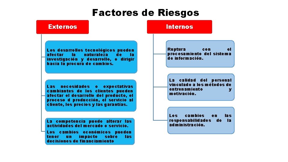 Factores de Riesgos Externos Los desarrollos tecnológicos pueden afectar la naturaleza de la investigación