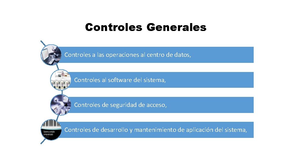 Controles Generales Controles a las operaciones al centro de datos, Controles al software del