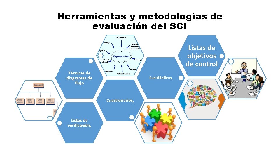 Herramientas y metodologías de evaluación del SCI Listas de objetivos de control Técnicas de