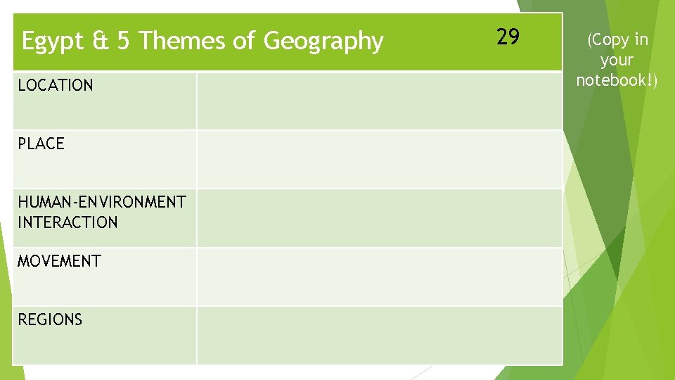 Egypt & 5 Themes of Geography LOCATION PLACE HUMAN-ENVIRONMENT INTERACTION MOVEMENT REGIONS 29 (Copy