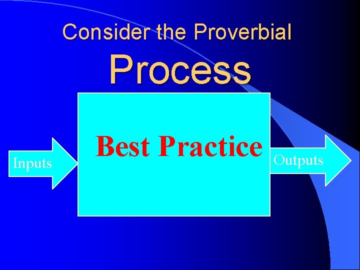 Consider the Proverbial Process Inputs Best Practice Outputs 