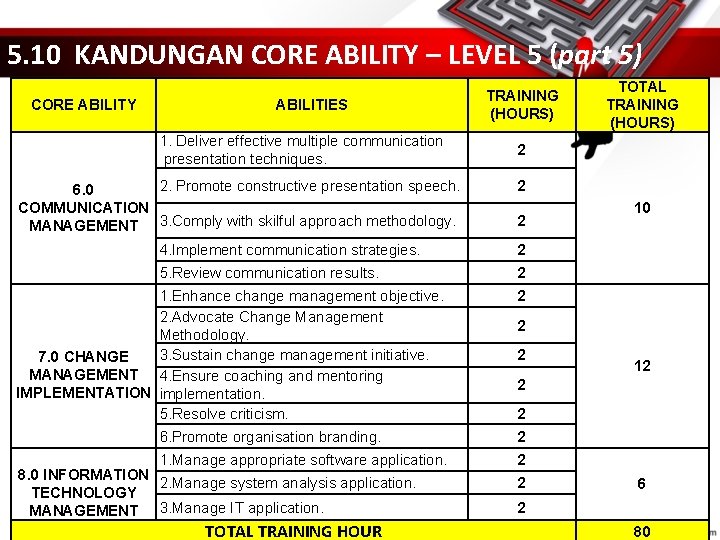 5. 10 KANDUNGAN CORE ABILITY – LEVEL 5 (part 5) CORE ABILITY ABILITIES 1.