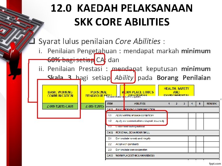 12. 0 KAEDAH PELAKSANAAN SKK CORE ABILITIES q Syarat lulus penilaian Core Abilities :