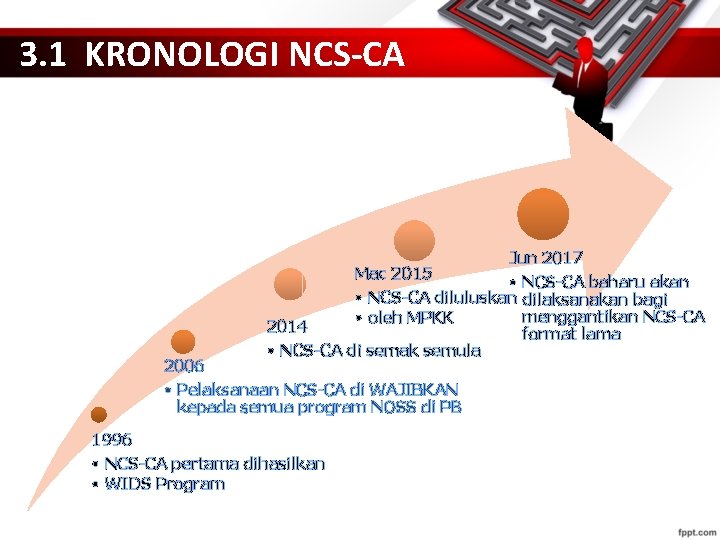 3. 1 KRONOLOGI NCS-CA Mac 2015 2006 Jun 2017 • NCS-CA baharu akan •