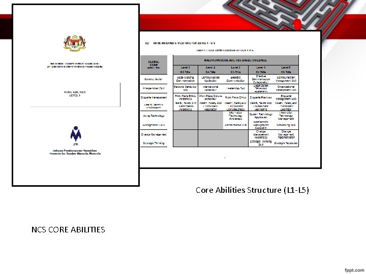Core Abilities Structure (L 1 -L 5) NCS CORE ABILITIES 