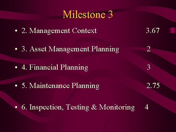 Milestone 3 • 2. Management Context 3. 67 • 3. Asset Management Planning 2