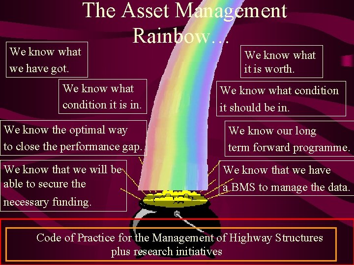 We know what we have got. The Asset Management Rainbow… We know what condition