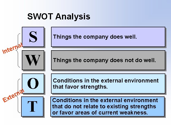 SWOT Analysis In l a n ter t x E l a n er