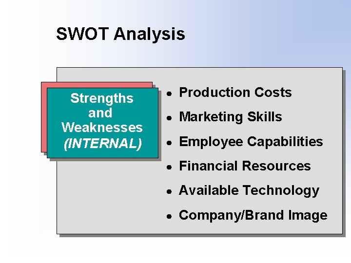 SWOT Analysis Strengths and Weaknesses (INTERNAL) ● Production Costs ● Marketing Skills ● Employee