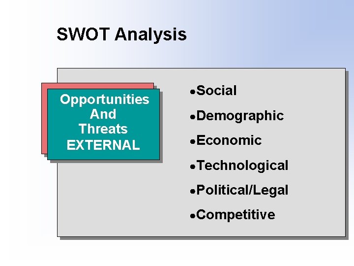SWOT Analysis Opportunities And Threats EXTERNAL ●Social ●Demographic ●Economic ●Technological ●Political/Legal ●Competitive 