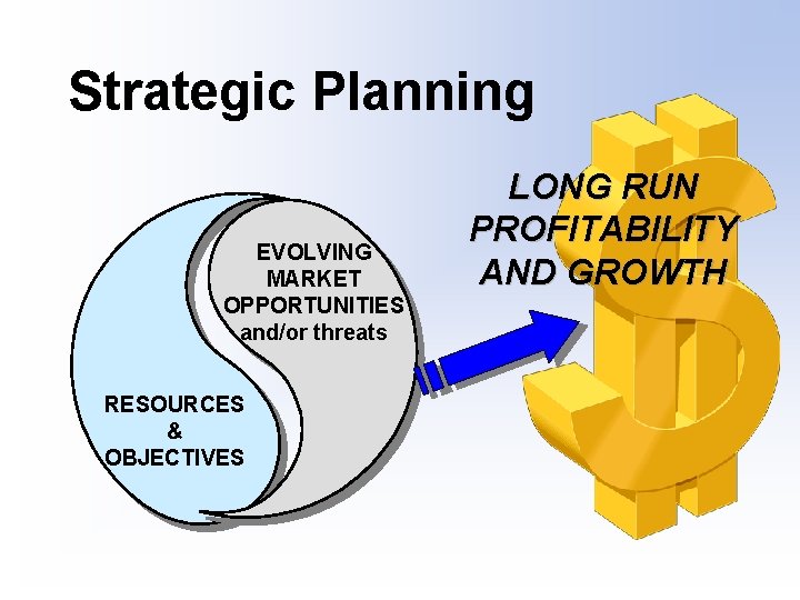 Strategic Planning EVOLVING MARKET OPPORTUNITIES and/or threats RESOURCES & OBJECTIVES LONG RUN PROFITABILITY AND