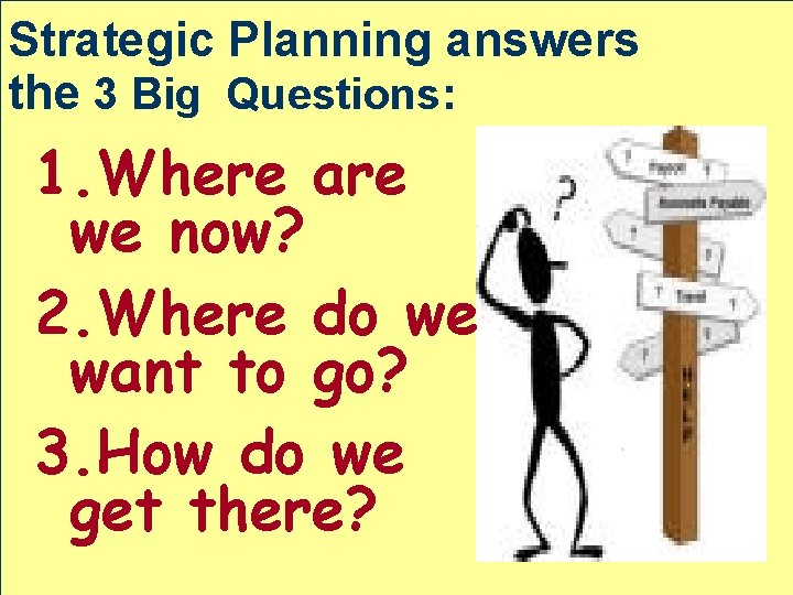 Strategic Planning answers the 3 Big Questions: 1. Where are we now? 2. Where