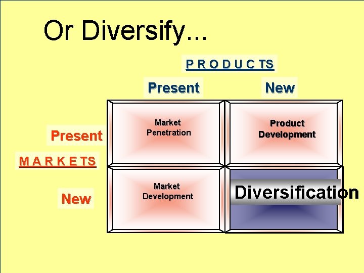 Or Diversify… P R O D U C TS Present Market Penetration New Product