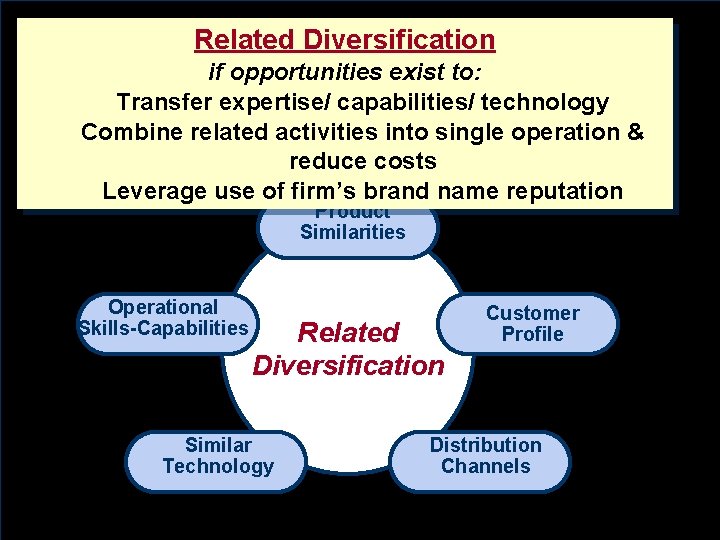 Related Diversification if opportunities exist to: Transfer expertise/ capabilities/ technology Combine related activities into