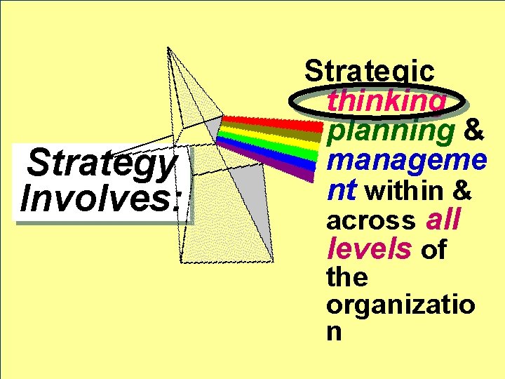 Strategy Involves: Strategic thinking planning & manageme nt within & across all levels of