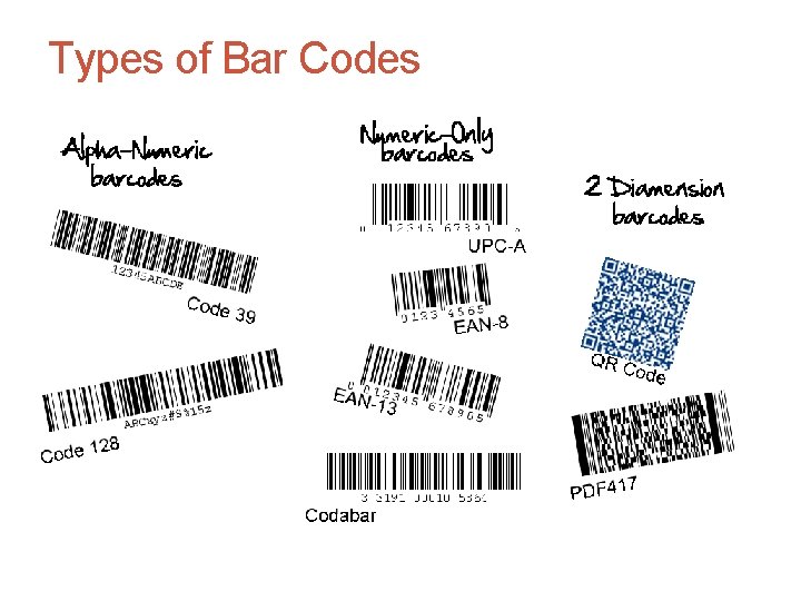 Types of Bar Codes A+ Guide to Hardware, Sixth Edition 27 