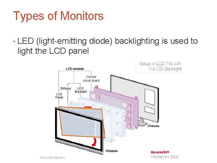Types of Monitors • LED (light-emitting diode) backlighting is used to light the LCD