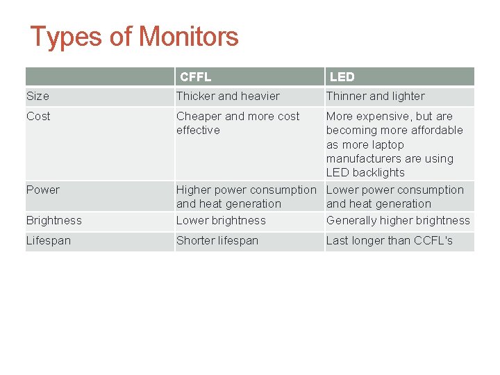 Types of Monitors CFFL Size Thicker and heavier Cost Cheaper and more cost effective