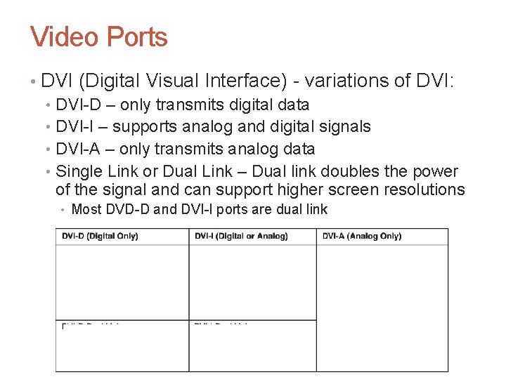 Video Ports • DVI (Digital Visual Interface) - variations of DVI: • DVI-D –