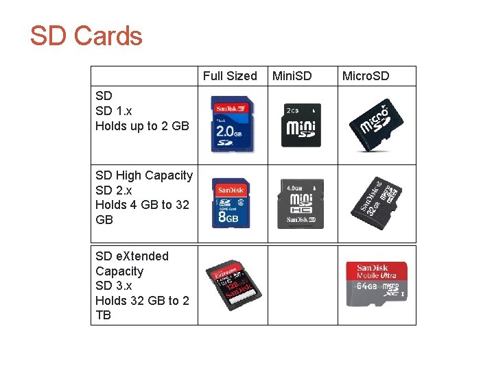SD Cards Full Sized SD SD 1. x Holds up to 2 GB SD
