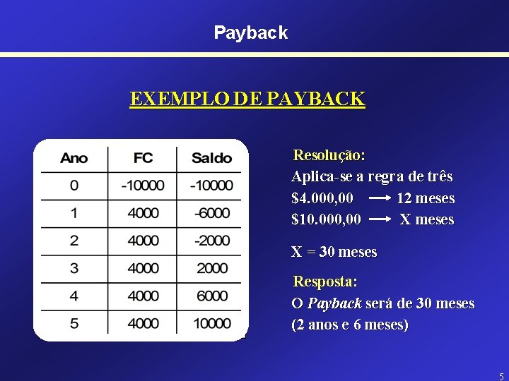 Payback EXEMPLO DE PAYBACK Resolução: Aplica-se a regra de três $4. 000, 00 12