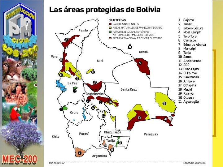 EL SNAP DATOS: 69 Areas Protegidas en total (19% del Terr. Nac. ) 22