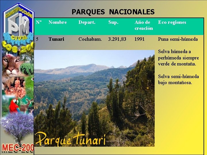 PARQUES NACIONALES Nº Nombre Depart. Sup. Año de Eco regiones creación 5 Tunari Cochabam.