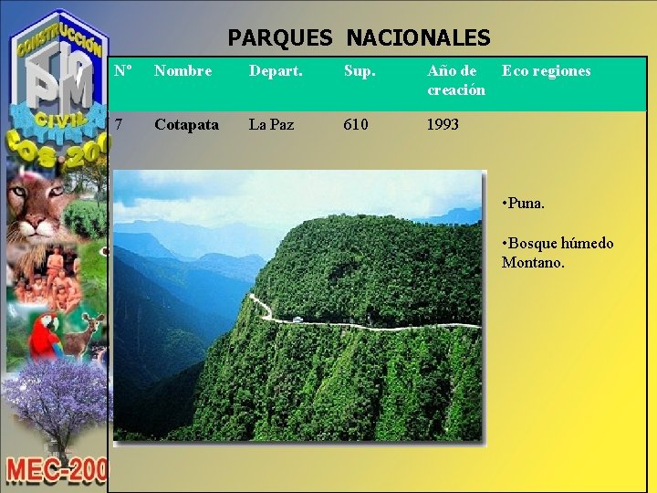 PARQUES NACIONALES Nº Nombre Depart. Sup. Año de Eco regiones creación 7 Cotapata La