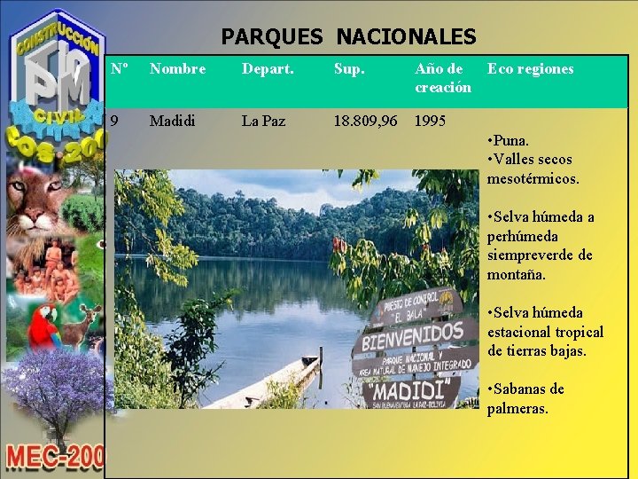 PARQUES NACIONALES Nº Nombre Depart. Sup. Año de Eco regiones creación 9 Madidi La